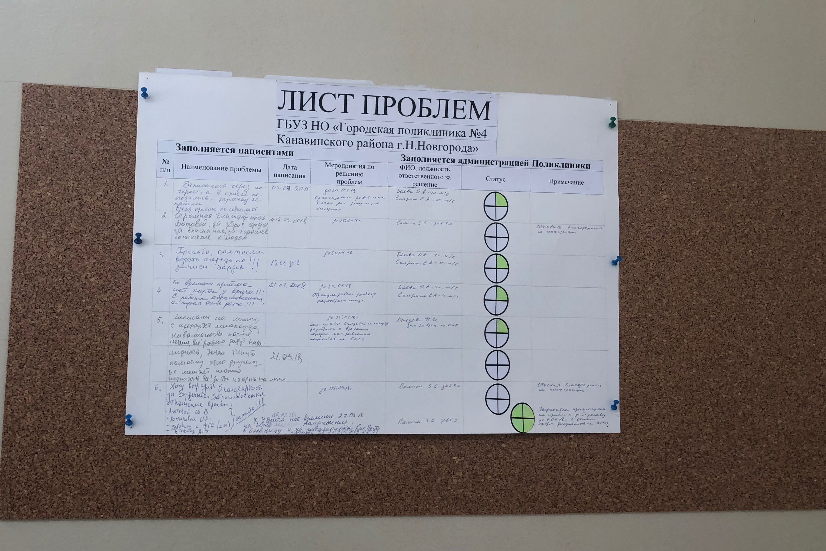 Kick-off Городской поликлиники №4 Канавинского района