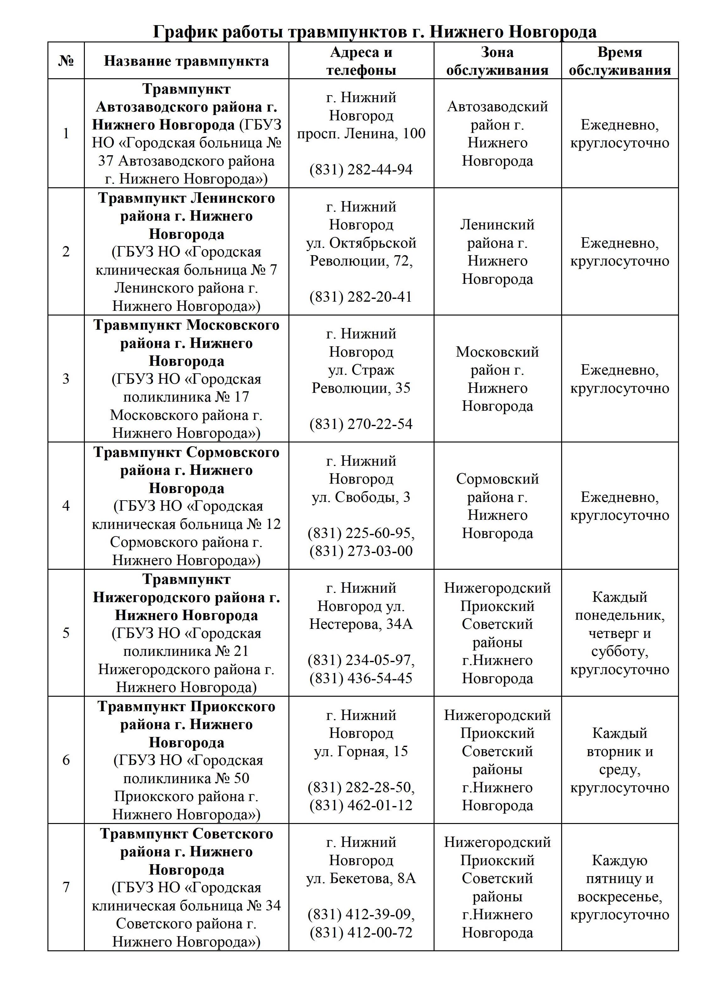 График работы травмпунктов г. Нижнего Новгорода