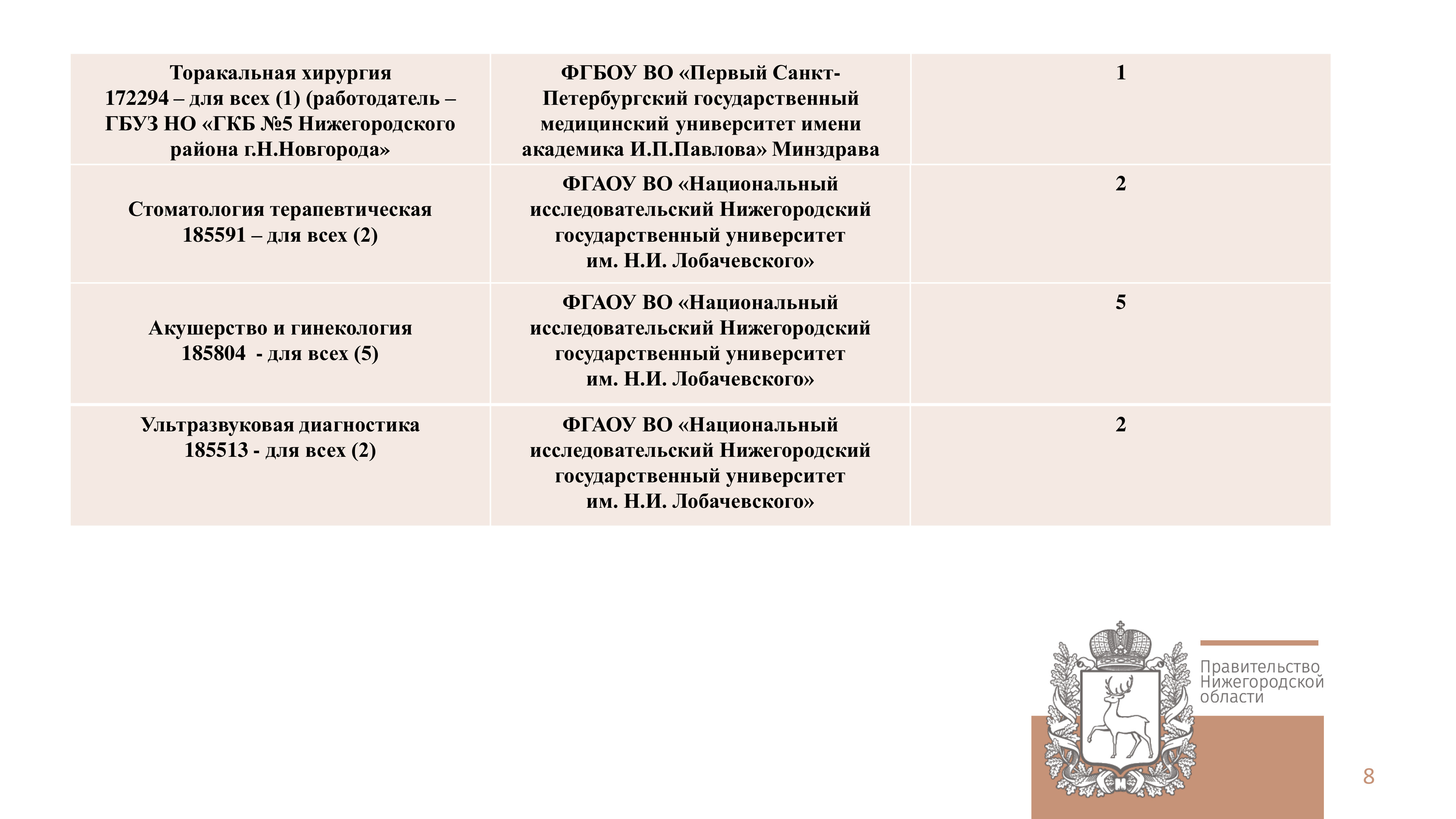 В настоящее время организация целевого обучения граждан осуществляется в соответствии с ст. 54 и 71.1. и Постановлением Правительства РФ от 27.04.2024 №555