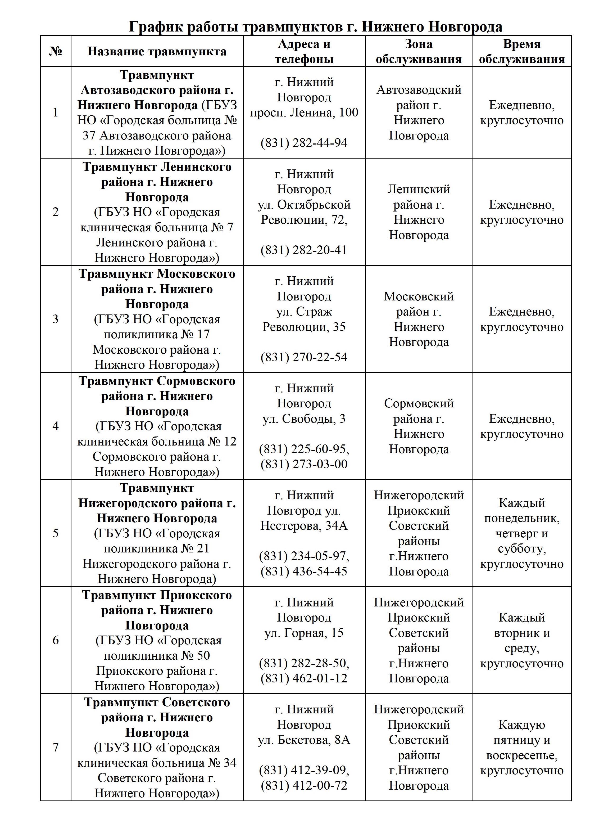 График работы травмпунктов Нижнего Новгорода