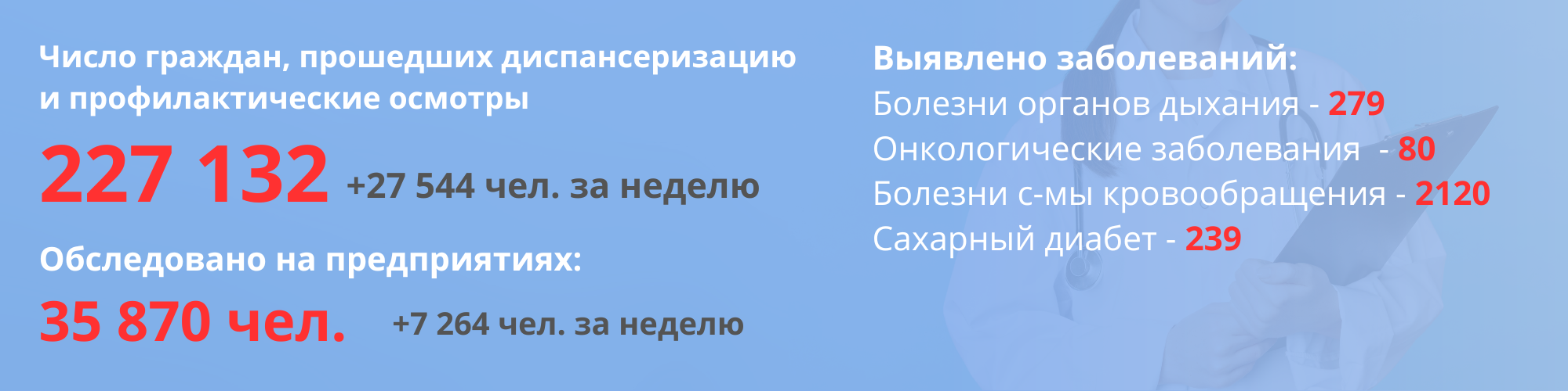 Число граждан, прошедших диспансеризацию и профилактические осмотры