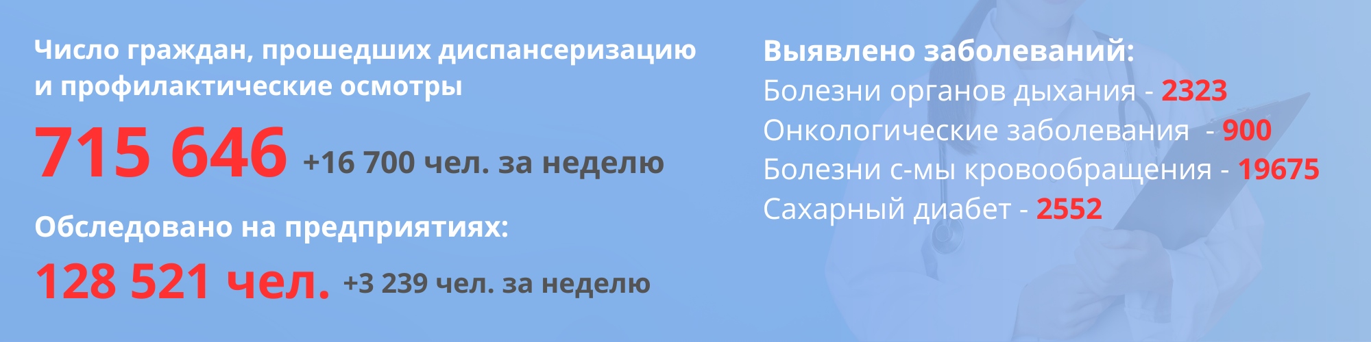 Число граждан, прошедших диспансеризацию и профилактические осмотры