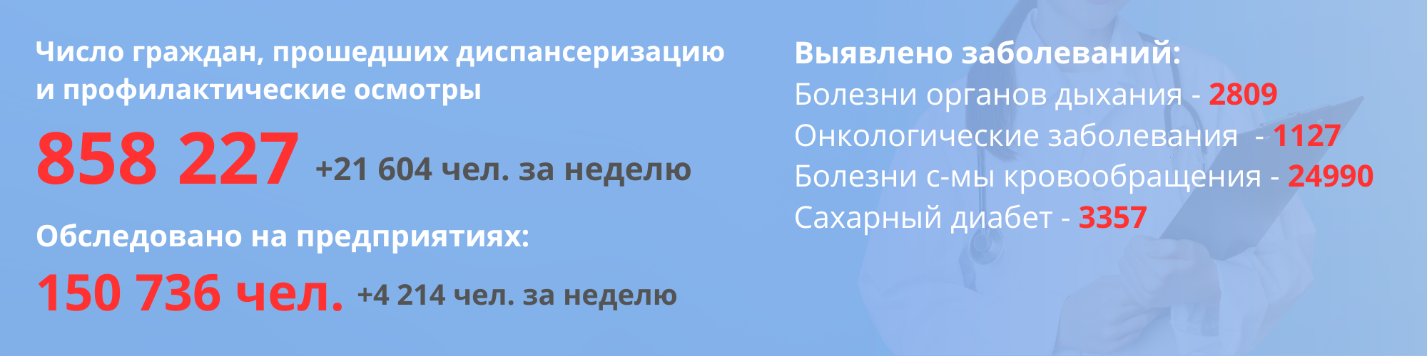 Число граждан, прошедших диспансеризацию и профилактические осмотры